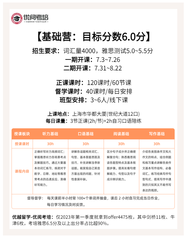 致遠(yuǎn)基礎(chǔ)營(yíng)：雅思目標(biāo)分6.0分