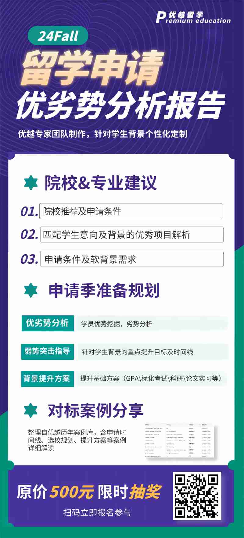 出國留學(xué)