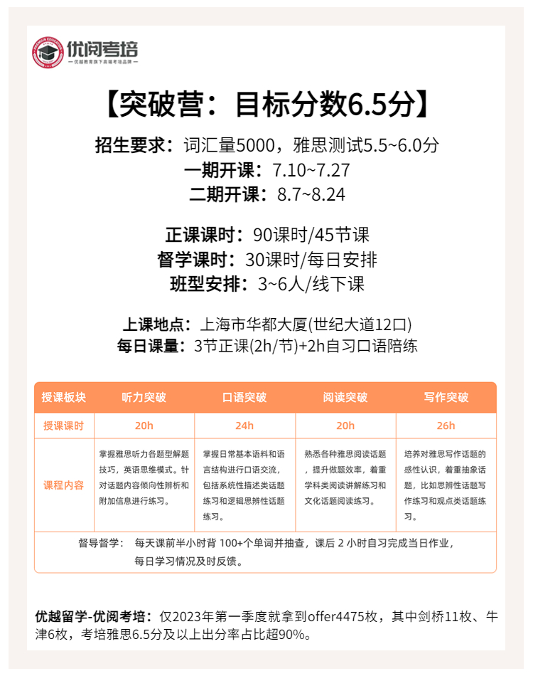 致遠(yuǎn)突破營(yíng)：雅思目標(biāo)分6.5分