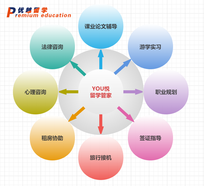優(yōu)越留學(xué)YOU悅管家服務(wù)內(nèi)容