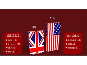 留英OR留美？圖文對比，不再糾結(jié)！