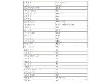 2018英國(guó)留學(xué)，新時(shí)間準(zhǔn)備表！