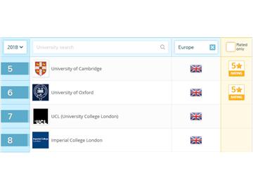 英國(guó)研究生留學(xué)好嗎，國(guó)內(nèi)哪些知名企業(yè)對(duì)英國(guó)認(rèn)可度高