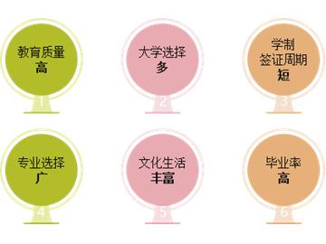 英國讀研優(yōu)勢解讀！申請課程+名校案例，全明白！