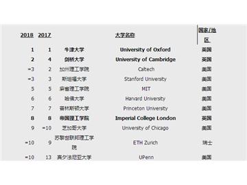 牛津大學(xué)碩士申請(qǐng)條件，優(yōu)越教育成功案例分享