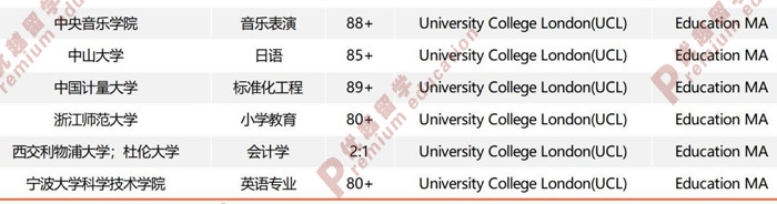 優(yōu)越留學(xué)