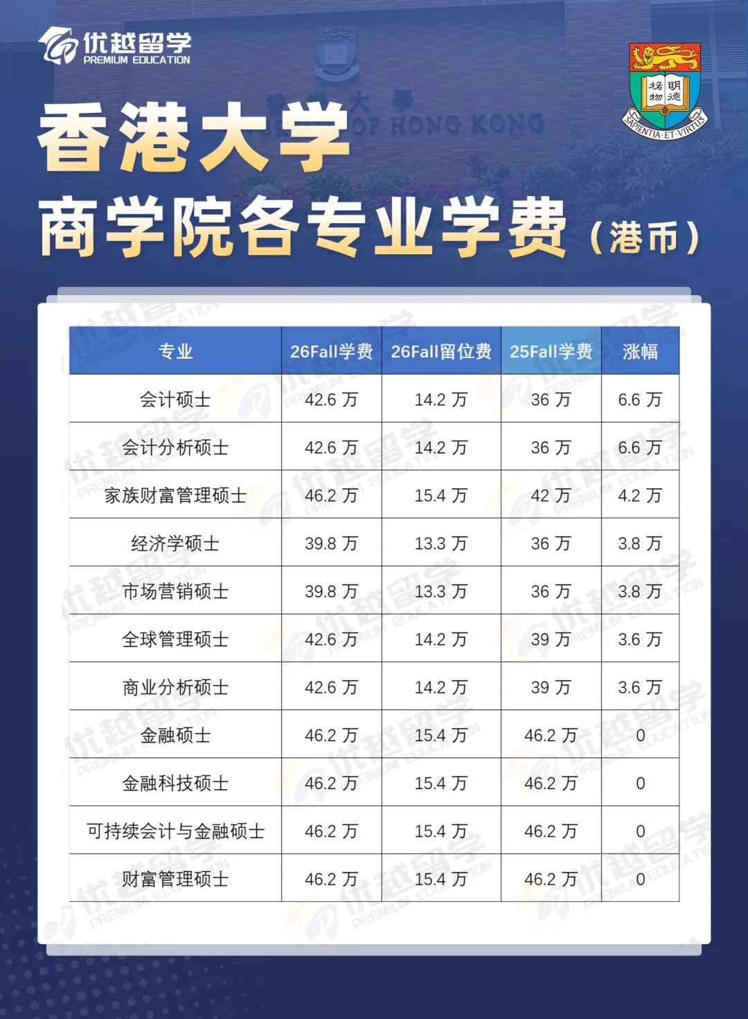 香港大學(xué)商學(xué)院學(xué)費(fèi).jpg
