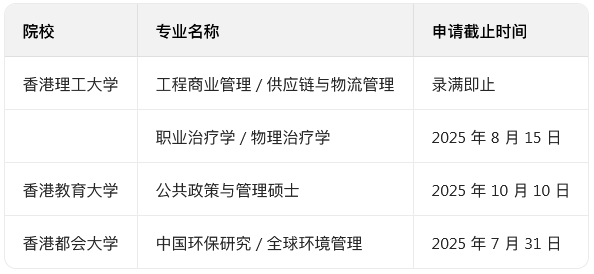 香港春季申請項(xiàng)目.jpg