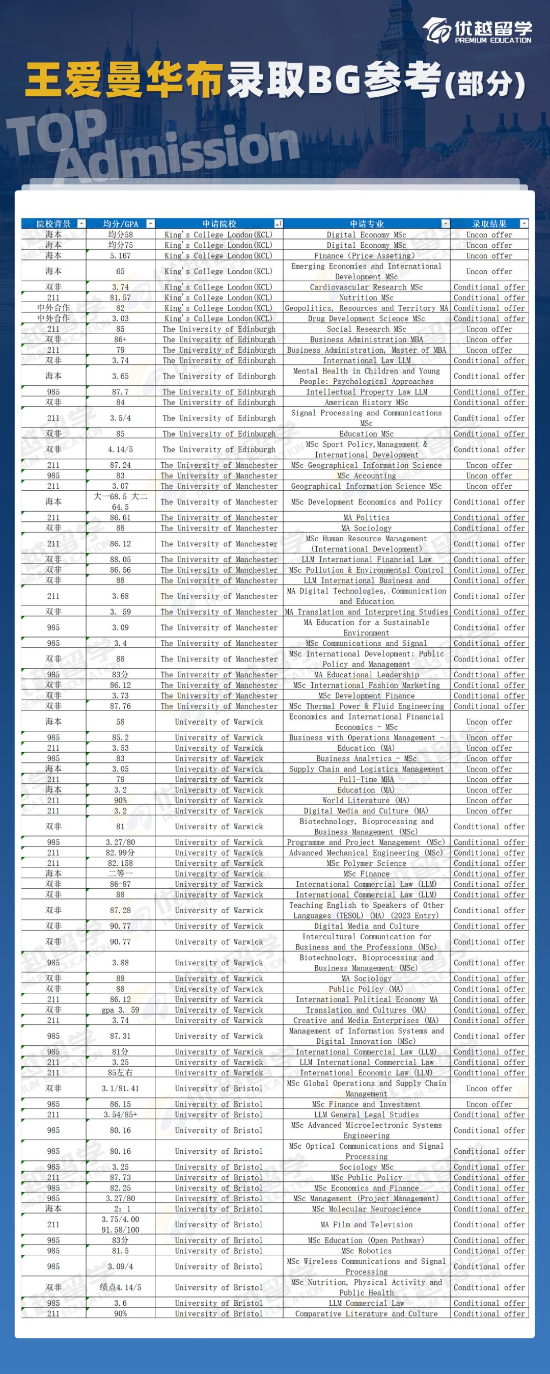 王愛(ài)曼華布錄取.jpg