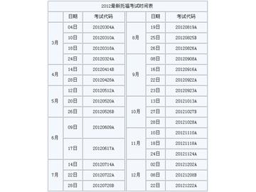2012托福4至12月考試時(shí)間表