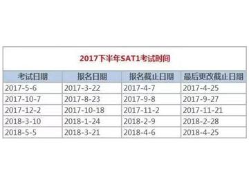 2017美國留學(xué)，下半年考試時間看這里！