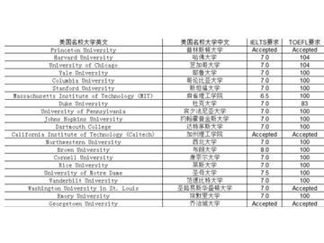 2017美國大學(xué)綜合排名稍有變化，你們知道嗎？