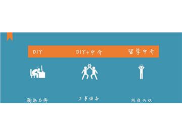 留學(xué)申請(qǐng)3種方式大PK，誰(shuí)贏誰(shuí)輸？