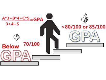 美國碩士申請，GPA太低，如何才能逆襲名校？